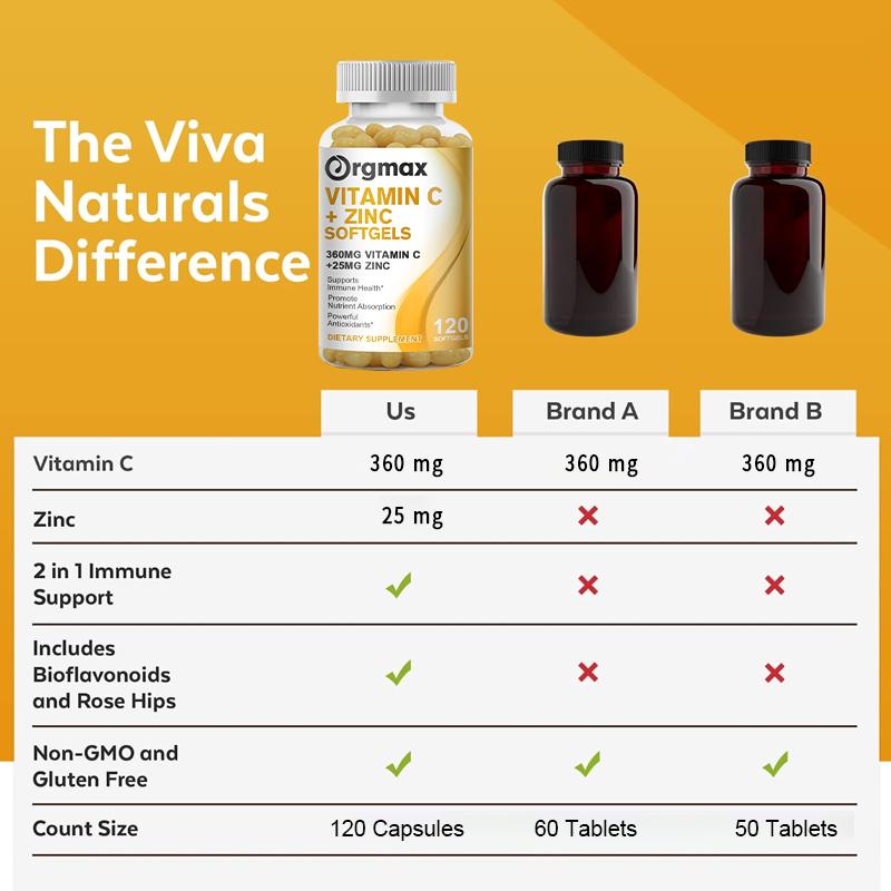Vitamin C Bioavailable Supplement With Zinc Ascorbic Acid & Zinc Oxide Non-GMO & Gluten-Free Formula